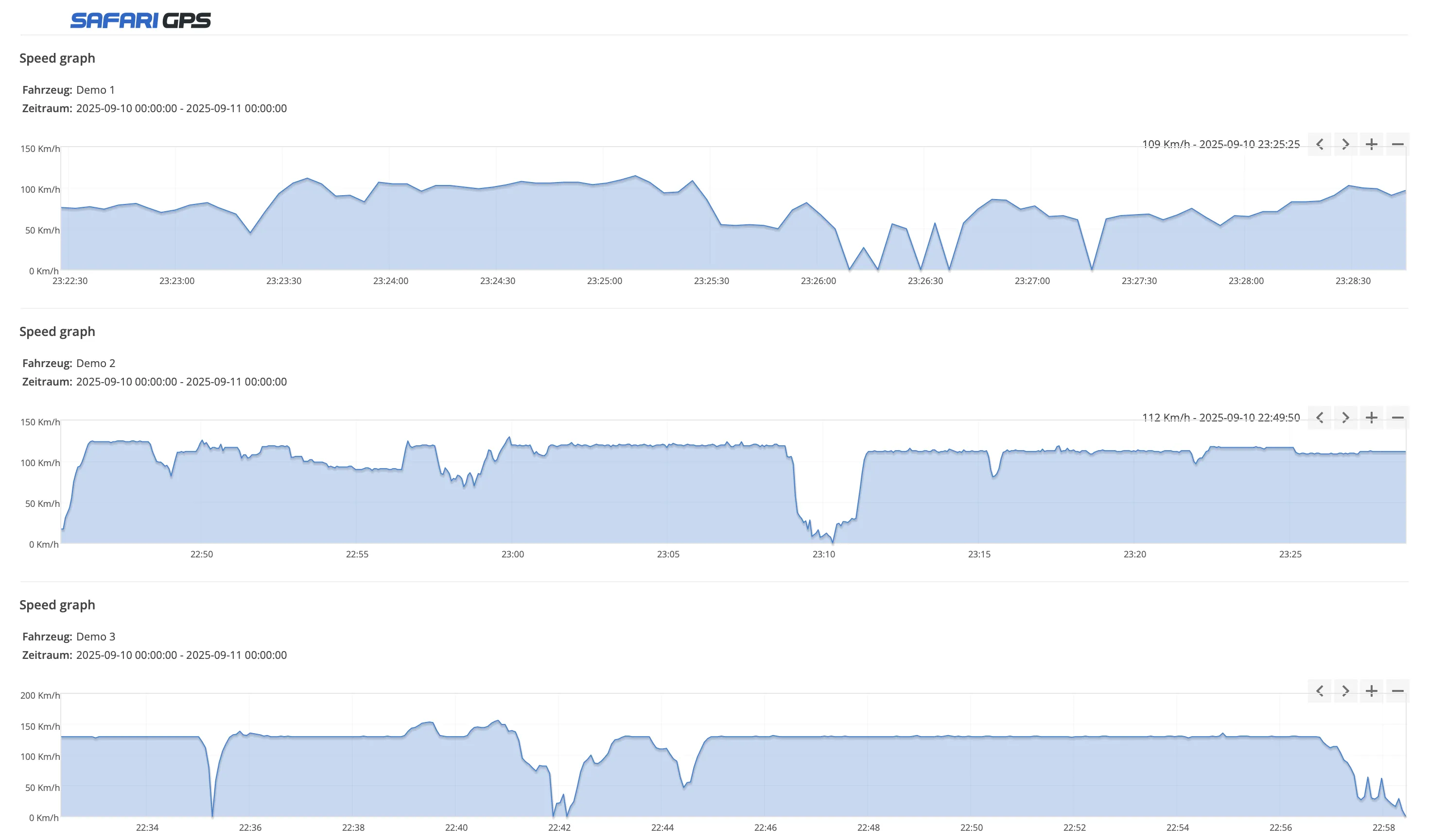 Detailed Reporting Dashboard